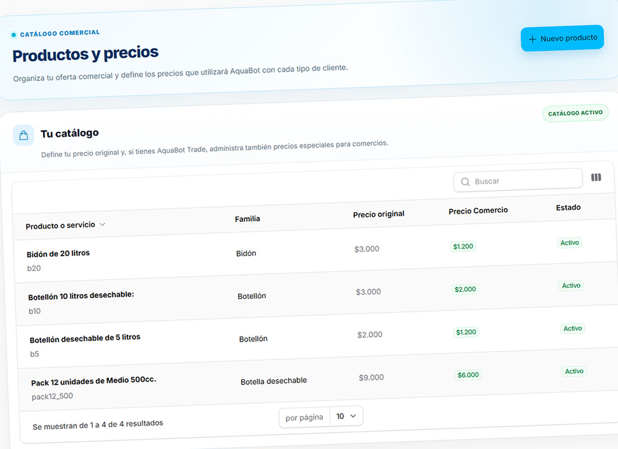 ¿Para qué industrias está disponible?
